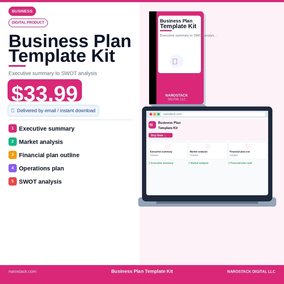 Business Plan Template Kit