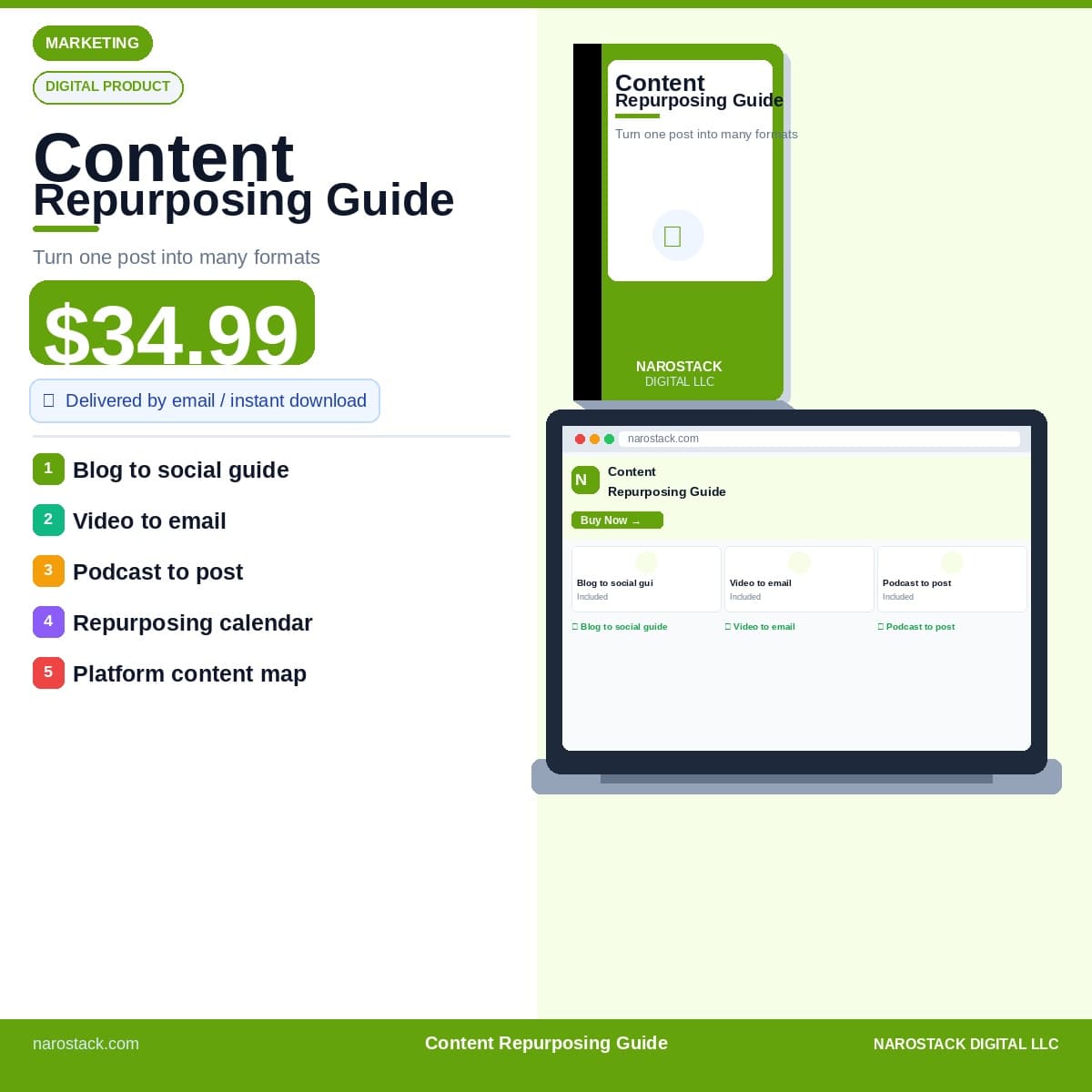 Content Repurposing Guide
